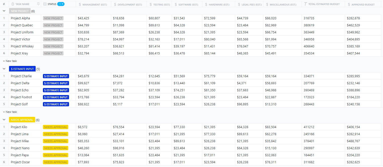 Track and visualize cost performance with ClickUp’s Project Cost Management Template