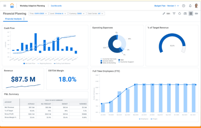 10 Best Project Cost Management Software Tools in 2026