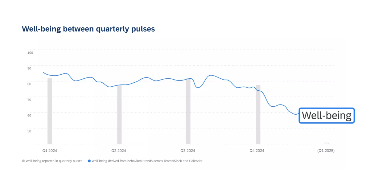 Qualtrics - free survey tools