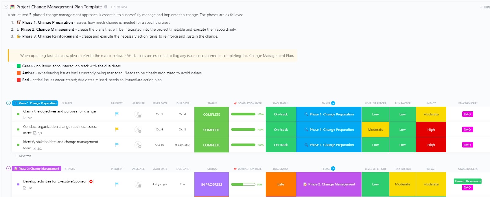 Project Change Management Template