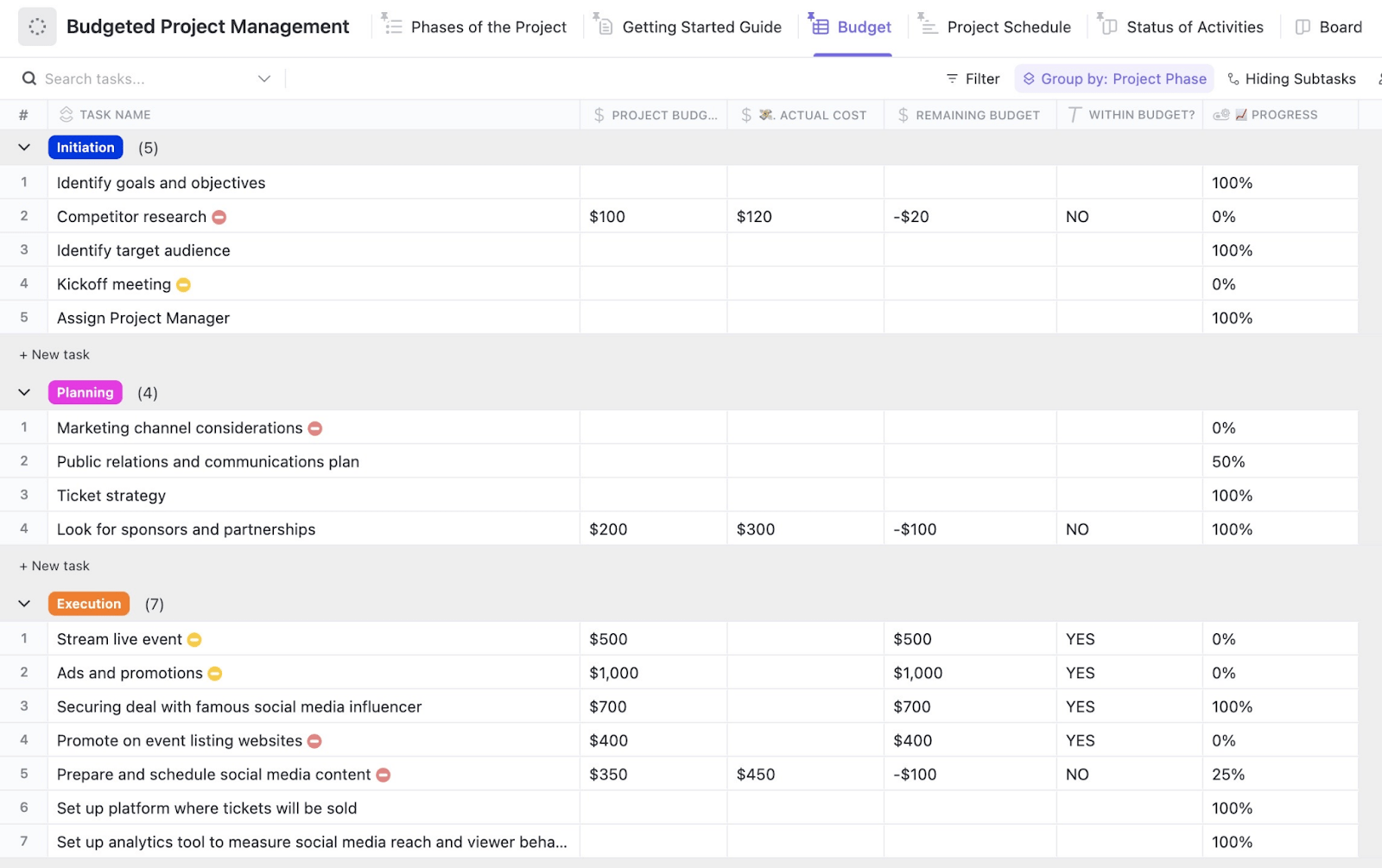 ClickUp Budgeted Project Management Template