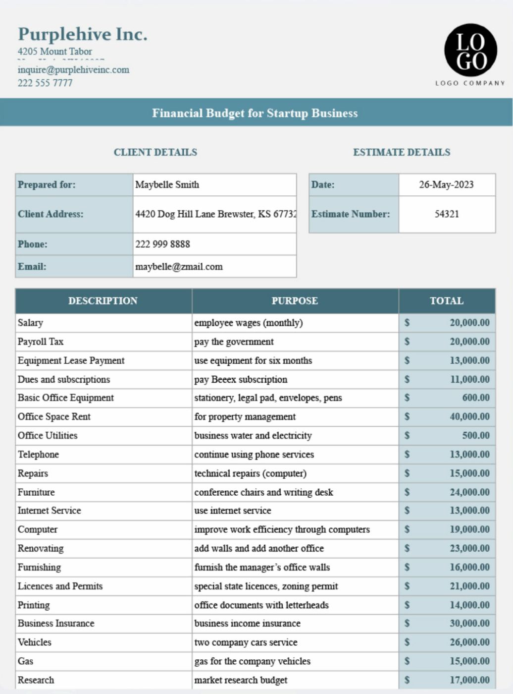 Startup Financial Budget Template