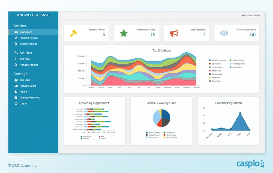 Caspio: cree aplicaciones de seguridad sin necesidad de tener conocimientos sobre bases de datos mySQL