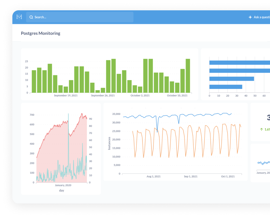 PostgreSQL: base de datos relacional de código abierto con alta integridad de datos.
