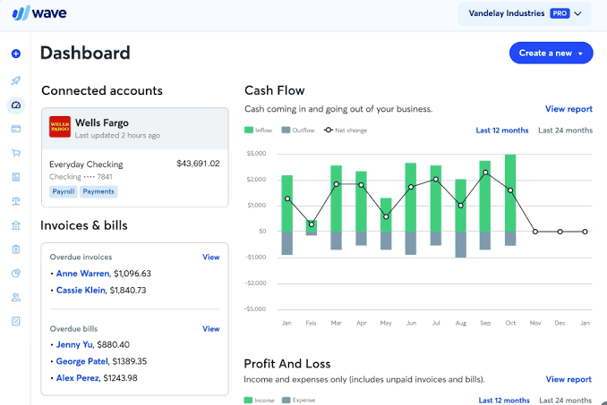 Wave: Collaboration tools for accounting billed for users per month