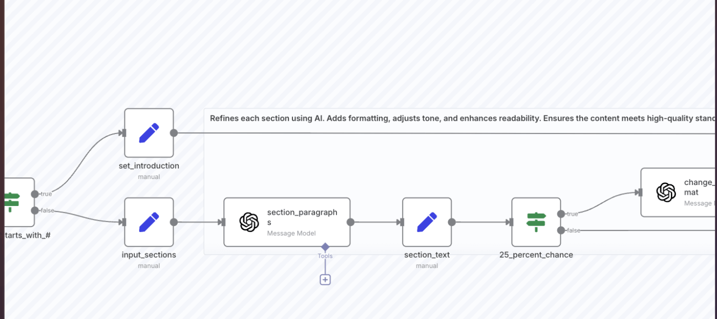 Create Content from Form Inputs and Save it to Google Drive using AI:  n8n Templates