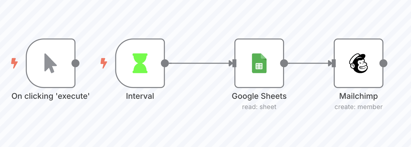 Gather Leads in Google Sheets and Mailchimp:  n8n Templates