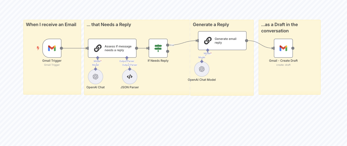 Gmail AI Auto-Responder: Create Draft Replies to Incoming Emails:  n8n Templates