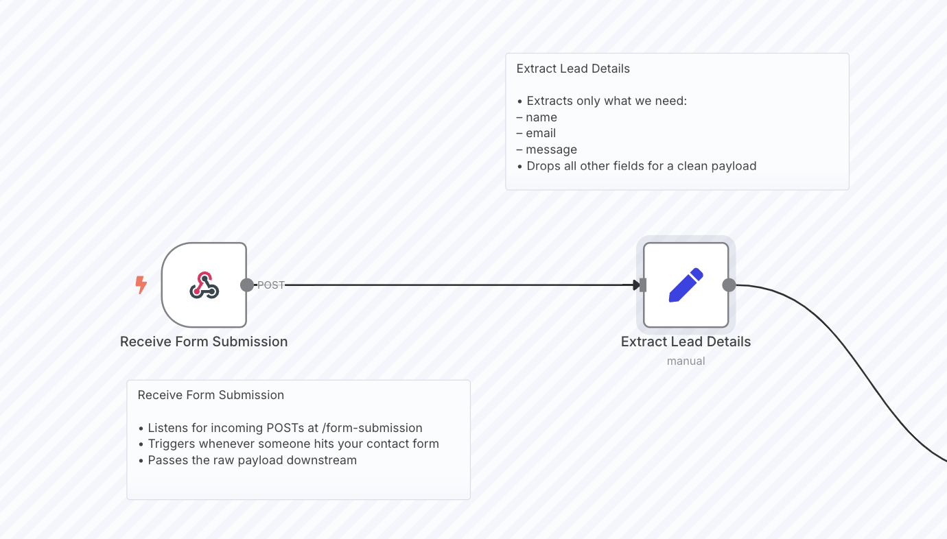 Score Contact Form Leads with GPT-4 and Send Slack Alerts: n8n Templates