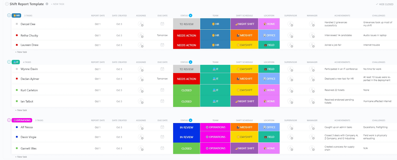 ClickUp Shift Report Template