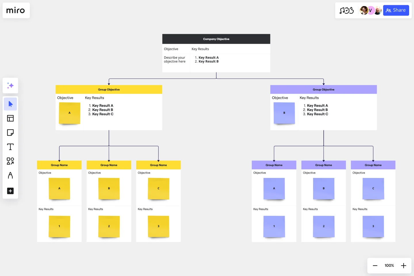 Objectives and Key Results (OKRs) Template by Miro