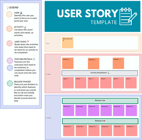 ClickUp User Story Template :  User Acceptance Testing Template
