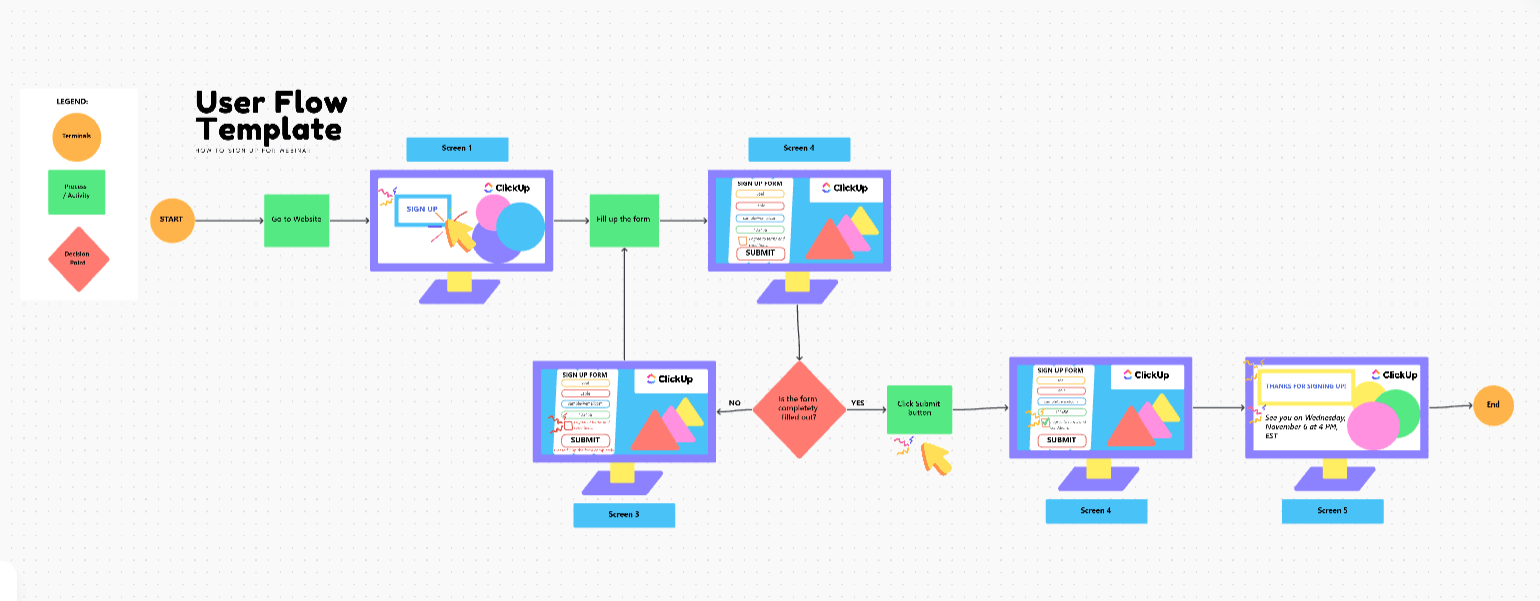 User Flow Template  : design thinking workshop template
