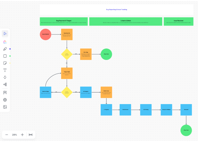 ClickUp Bug and Issue Tracking Template