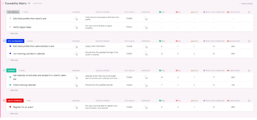 ClickUp Traceability Matrix Testing Template
