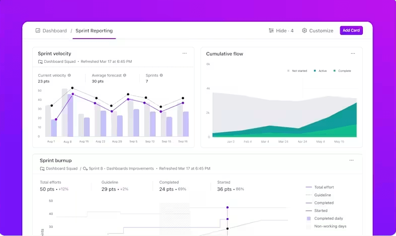 ClickUp Dashboards presenting market research findings
