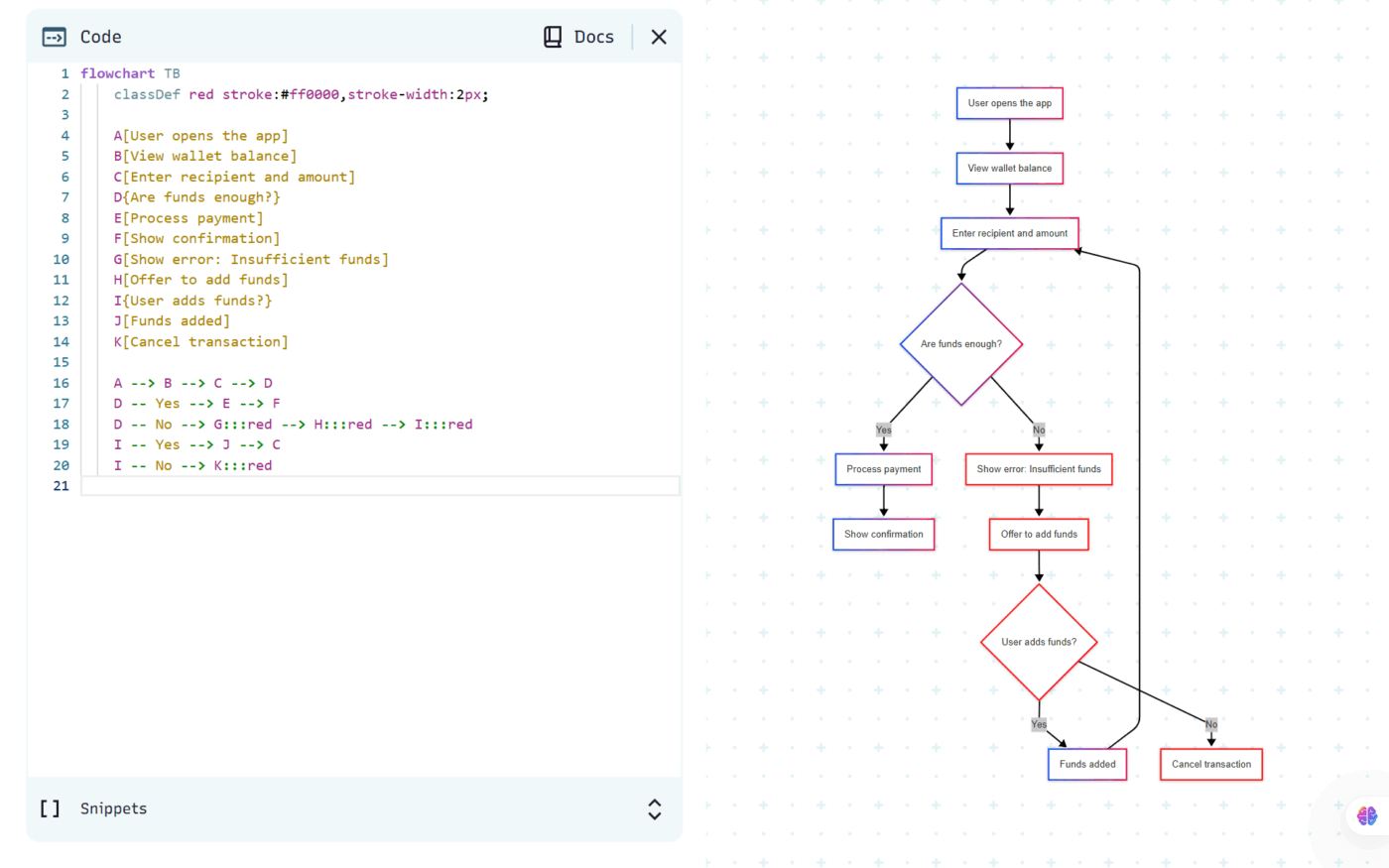 Mermaid Live Editor: como criar diagramas com o ChatGPT
