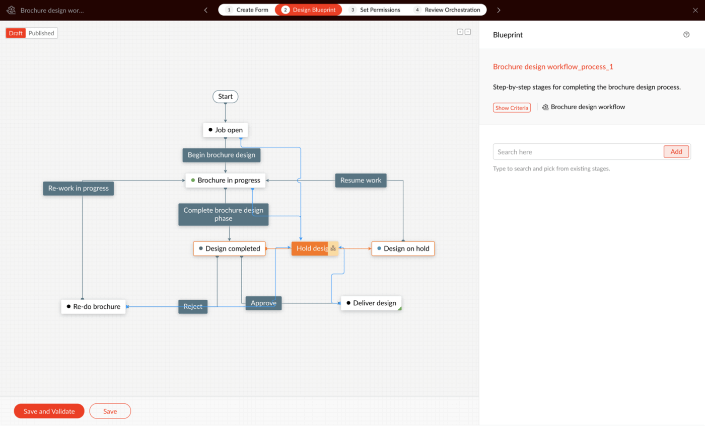 Qntrl Dashboard: process mapping tools