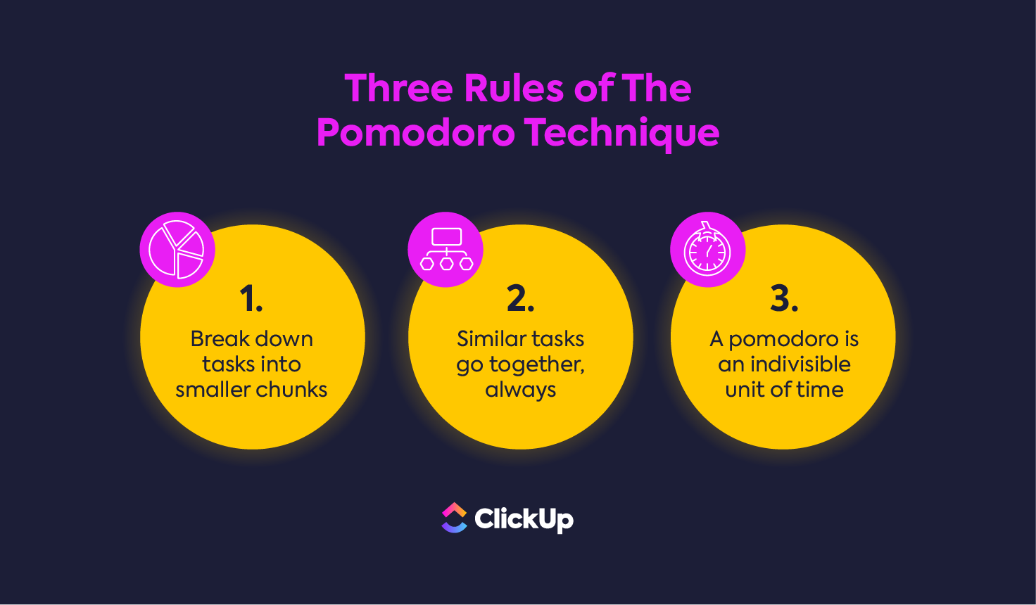 Infographic detailing three rules of pomodoro technique_pomodoro method