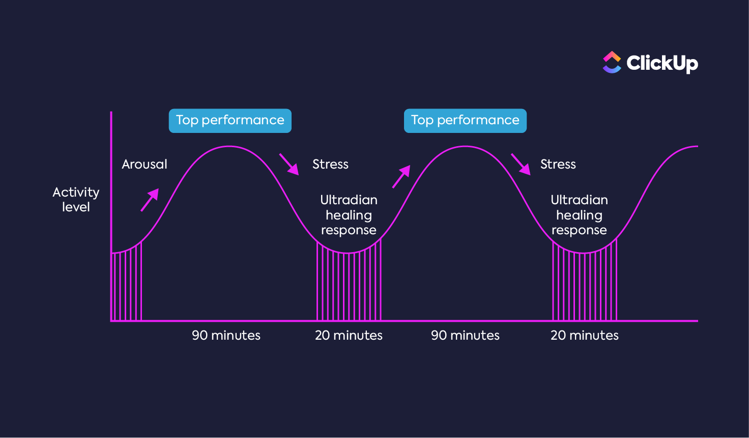 Image of 90-minute focus_pomodoro method