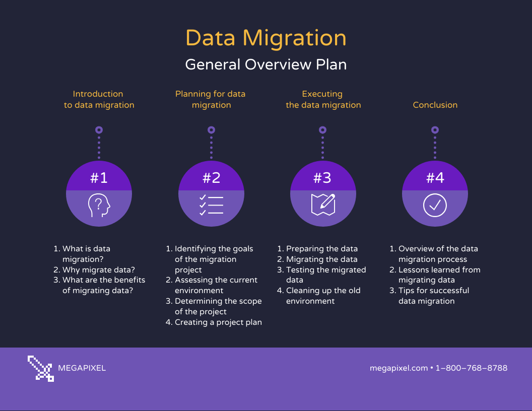 Venngage Data Migration Plan Template