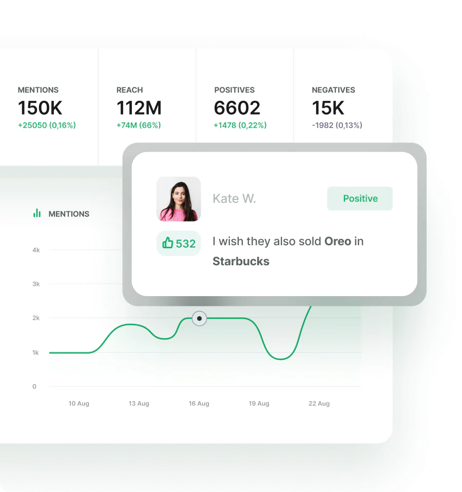 Brand24 (Best for tracking brand mentions and sentiment in real time)