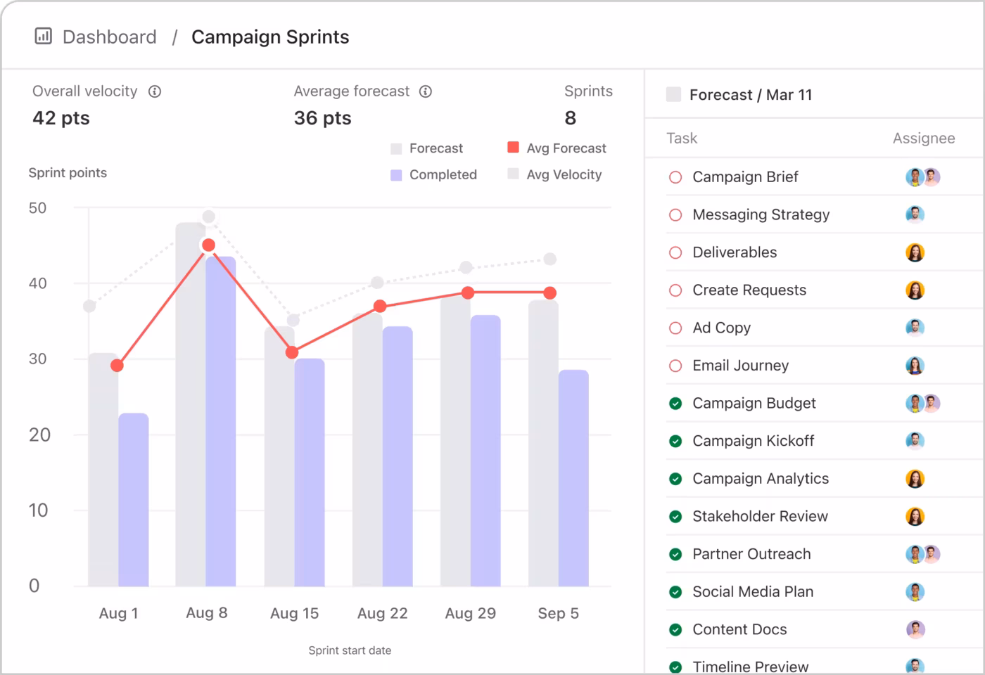 Dashboard Kampanye ClickUp