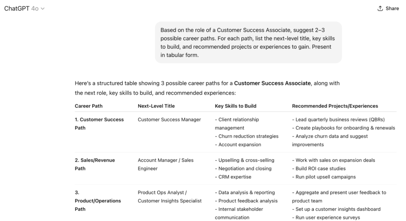 ChatGPT genereert carrièregroeipaden