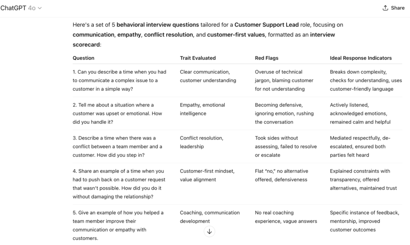 ChatGPT-interviewscorekaart
