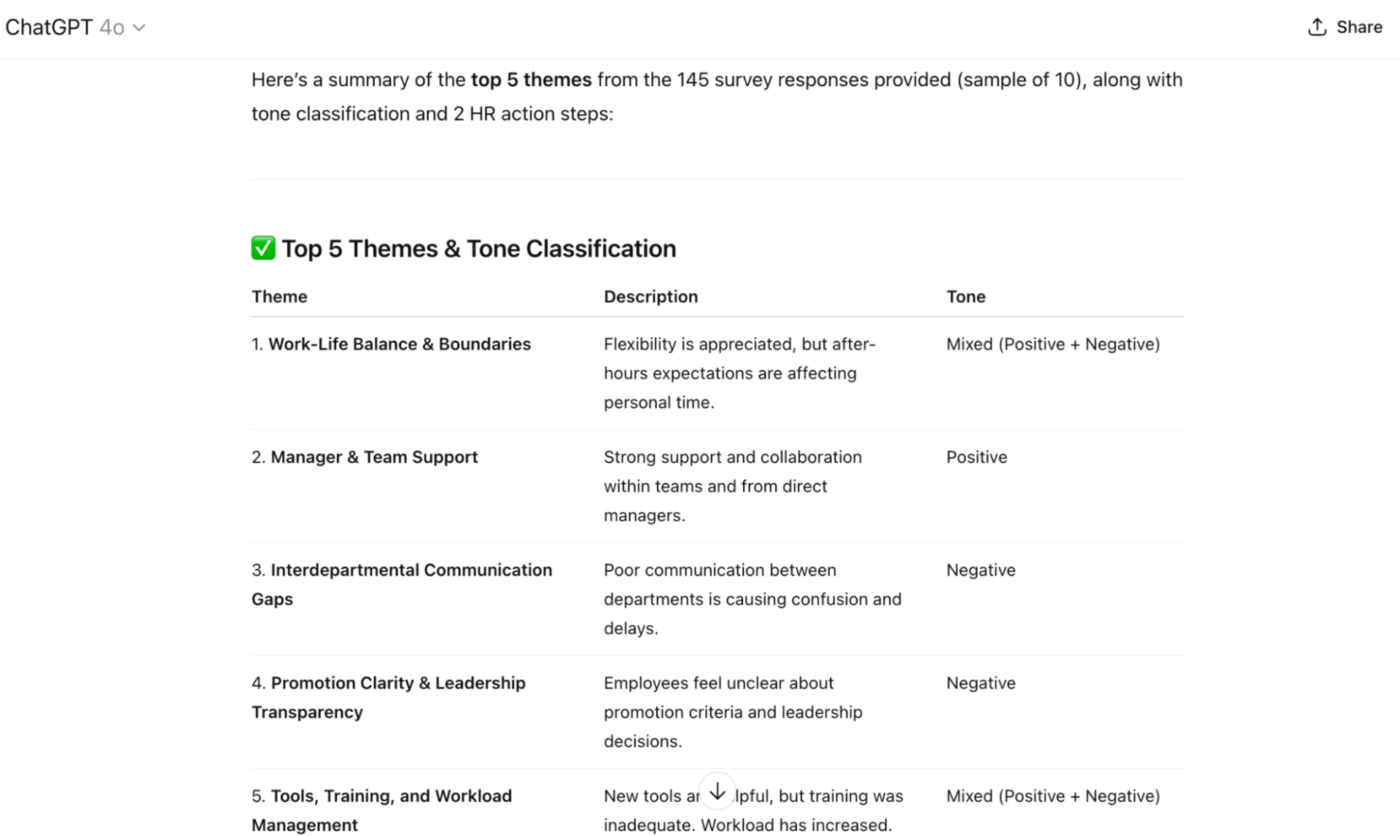 ChatGPT-enquête-samenvatter