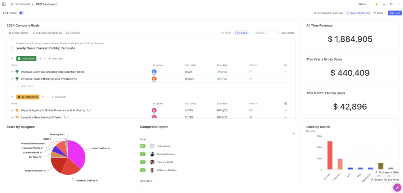 ClickUp Dashboards : best ai tools for generative engine optimization