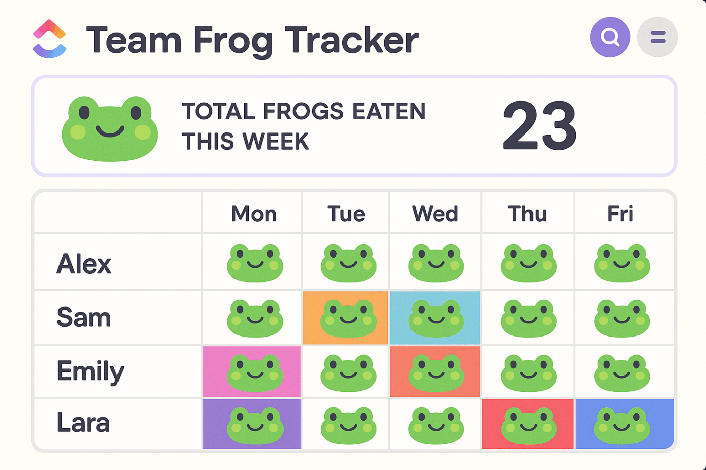 ClickUp_Eat the frog