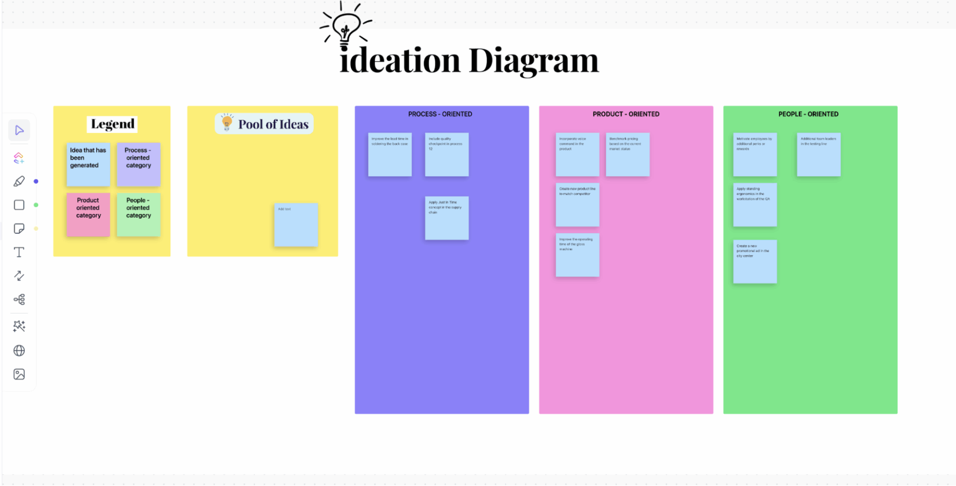ClickUp Ideation Whiteboard Template