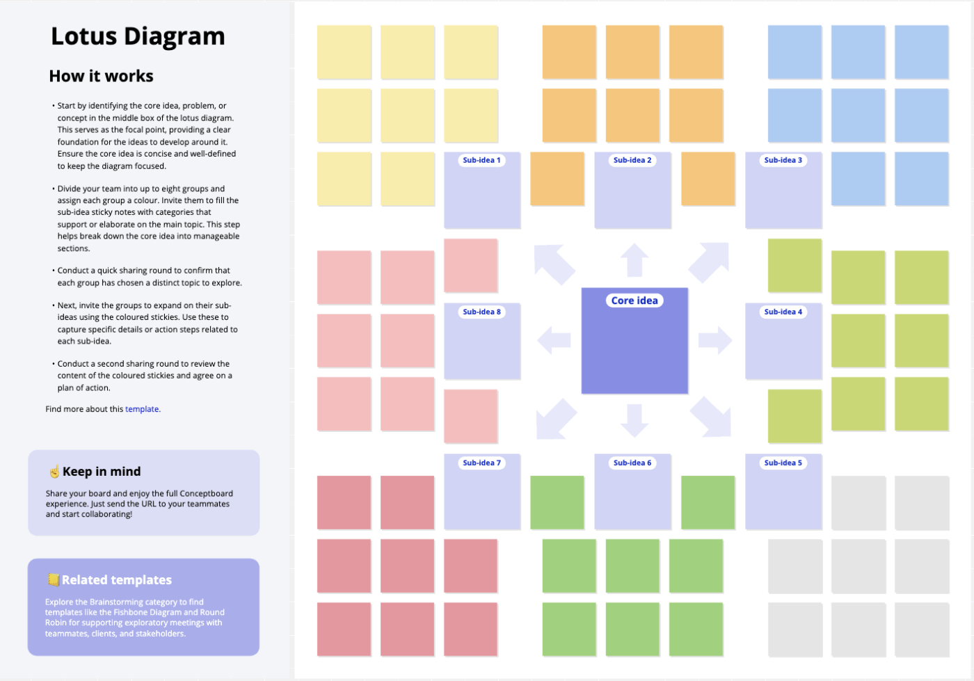 Lotus Diagram Template by Conceptboard: Lotus Diagram Template