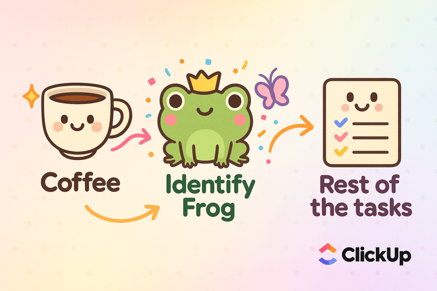 Eat the frog workflow