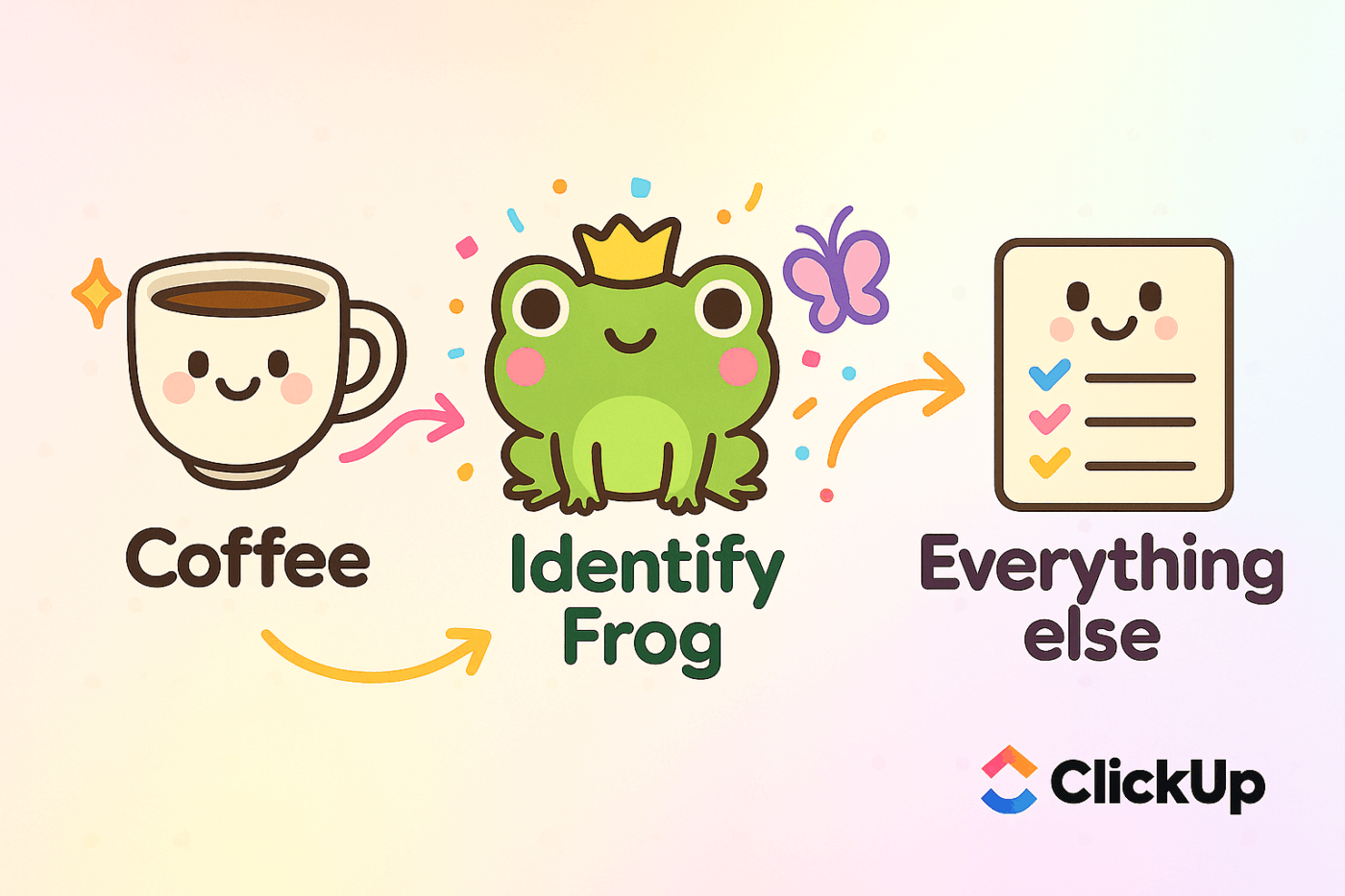 Eat the frog workflow