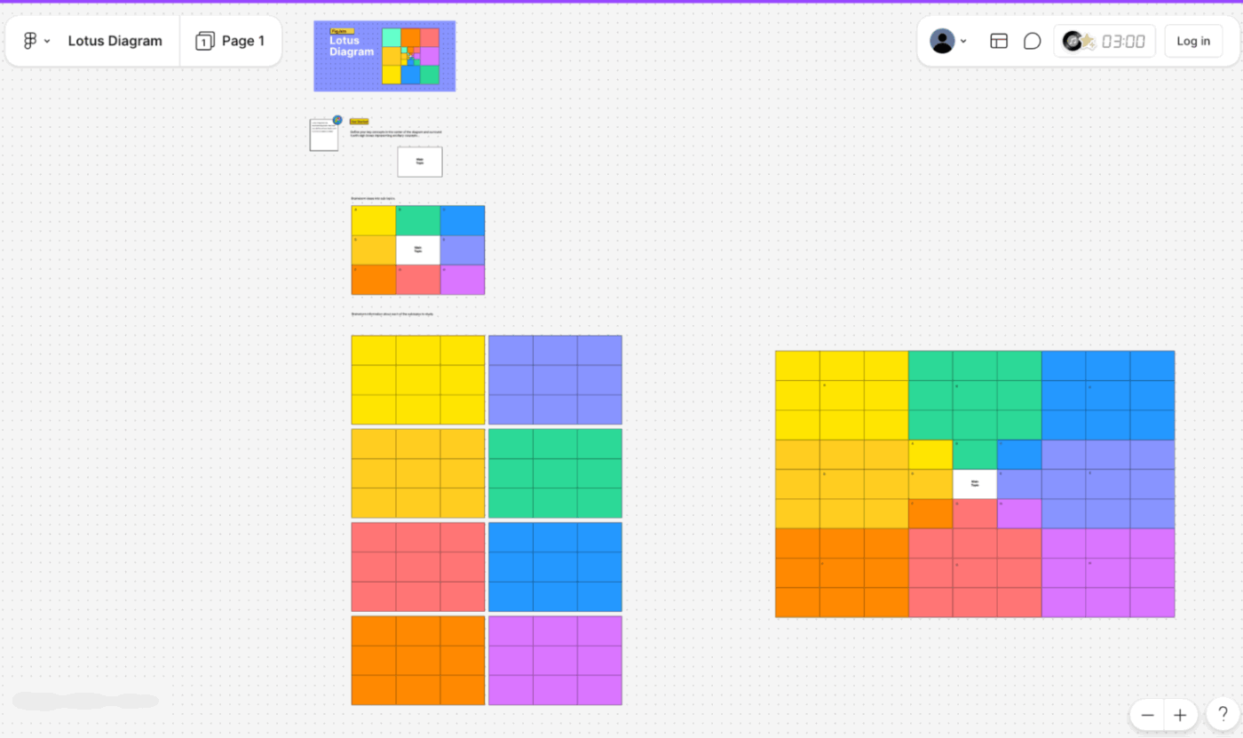 Lotus Diagram Template by Figma: Lotus Diagram Template