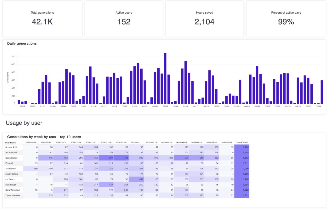 Jasper Dashboard : Martin AI Alternatives