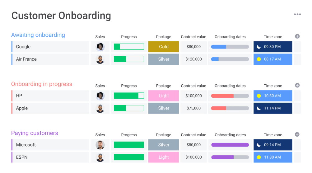 Monday.com Customer Onboarding Template: Monday to do list template