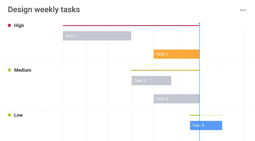 Monday.com Design Weekly Tasks Template: Monday to do list template