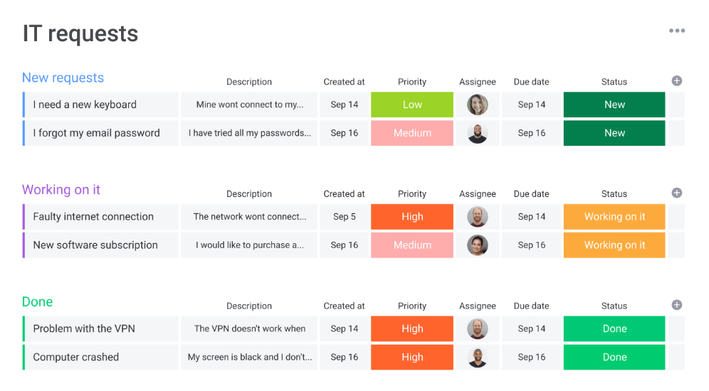 Monday.com IT Service Desk Template: Monday to do list template