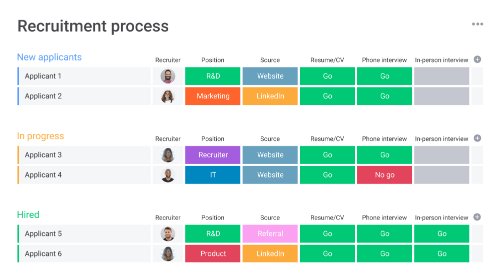 Monday.com Recruitment Process Template: Monday to do list template