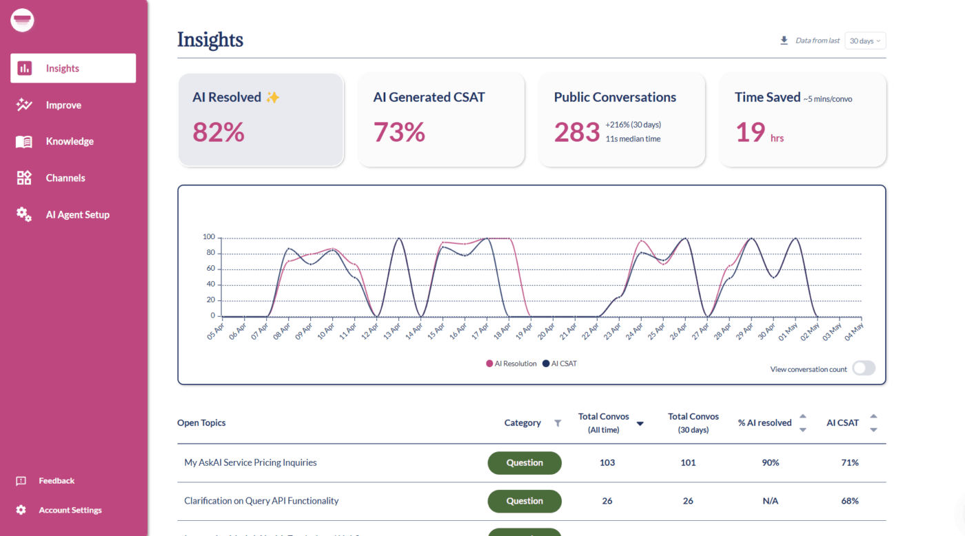 My AskAI Dashboard : Martin AI Alternatives