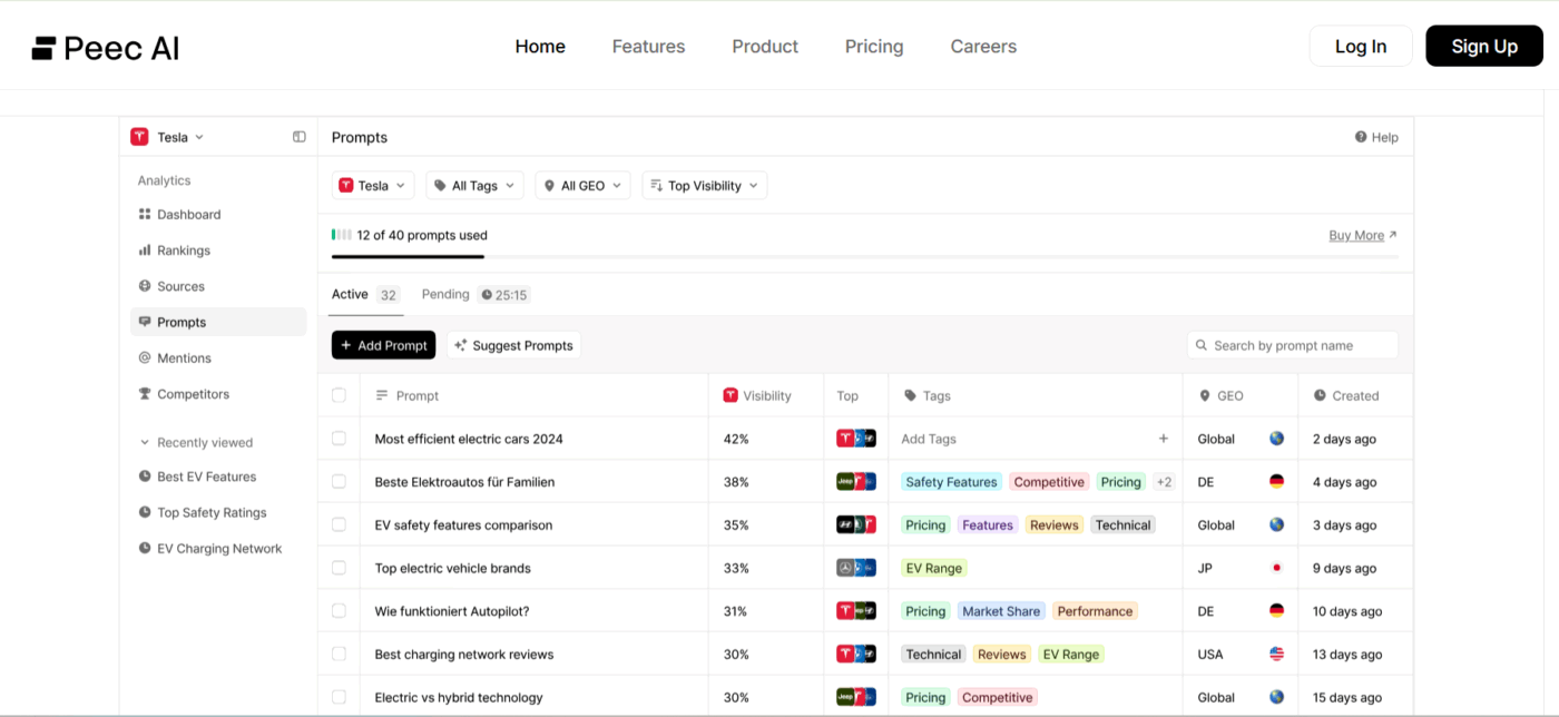 Peesc AI : best ai tools for generative engine optimization