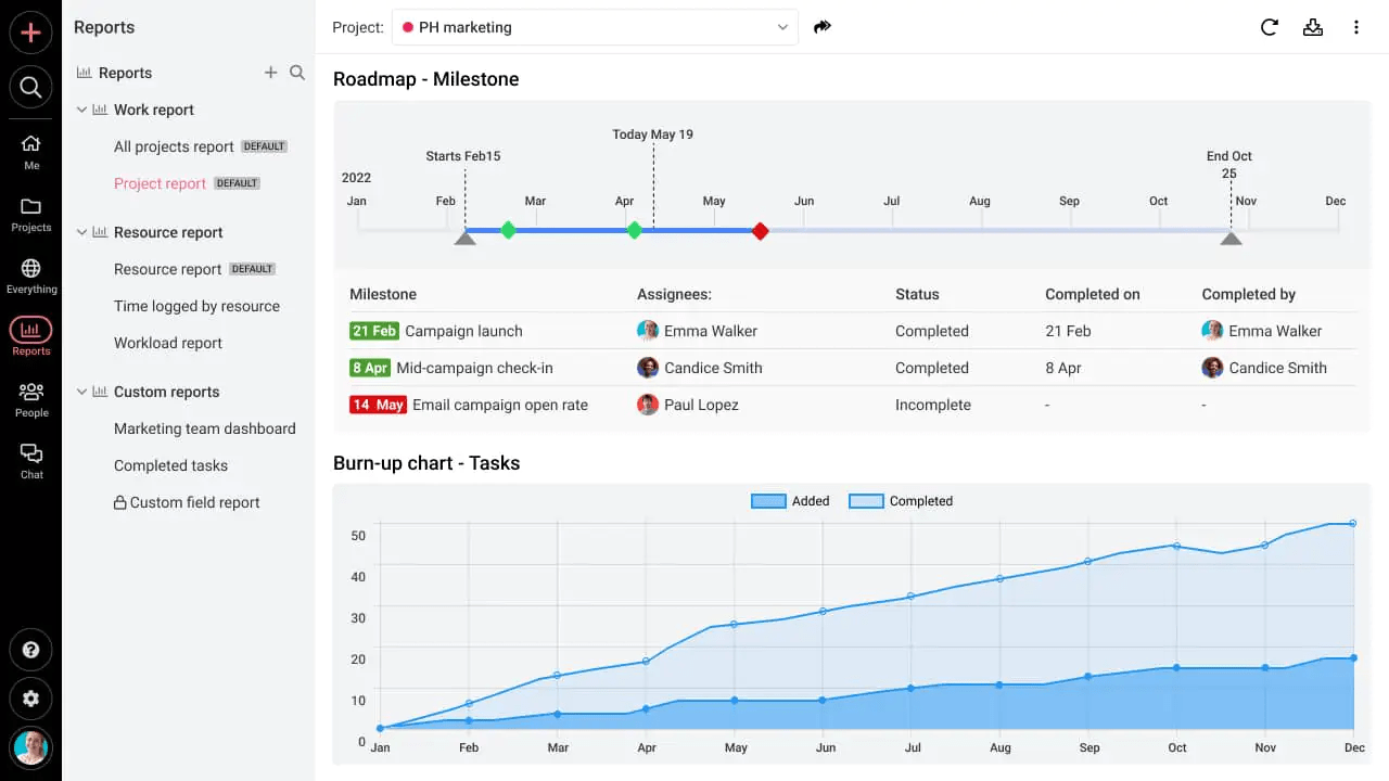 ProofHub Dashboard: Marketing Project Management Software