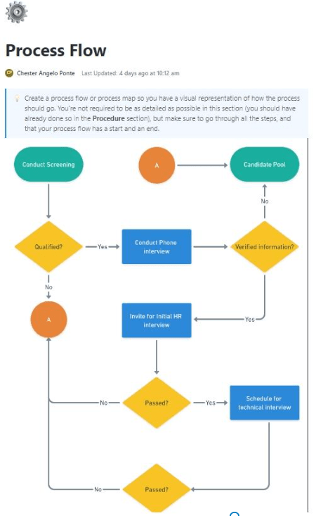 ClickUp Procedure Template ; Warehouse SOP Template
