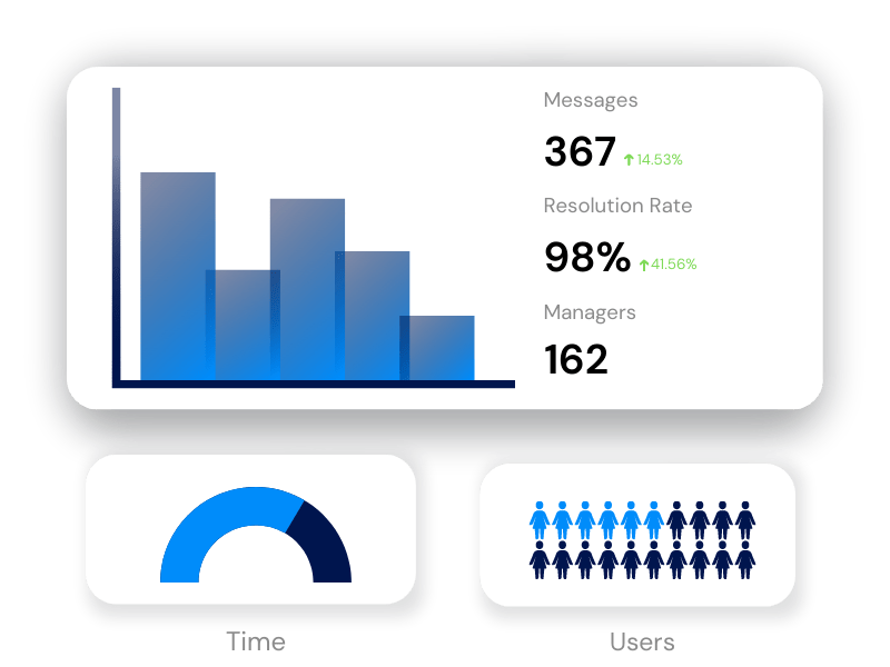 STAN AI Dashboard