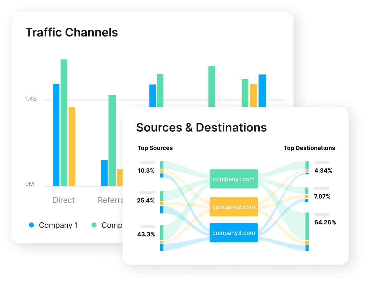 Semrush (Best for measuring brand visibility through SEO and competitor analysis)