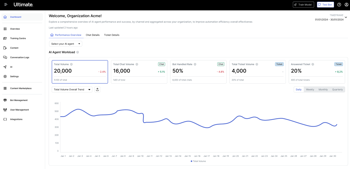Zendesk AI Dashboard: Martin AI Alternatives