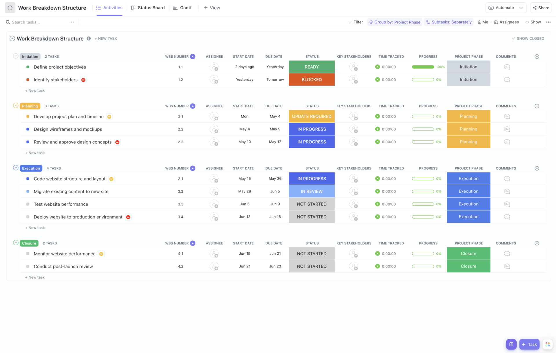 Miro Project Management Template: ClickUp Work Breakdown Structure Template